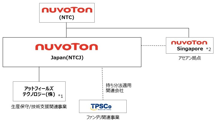 NTCJ官網組織圖