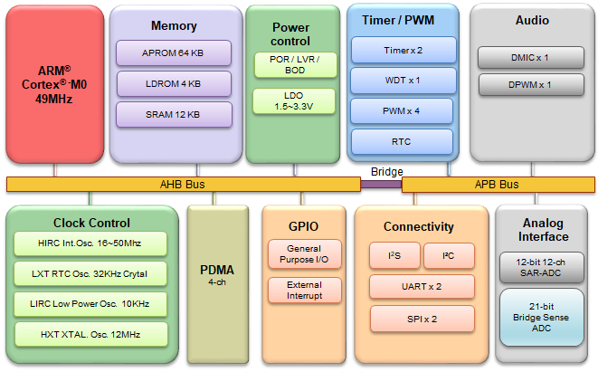 DS_I91230BRI_BlockDiagram