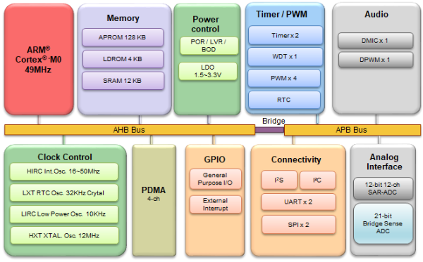 DS_I91260BRI_BlockDiagram