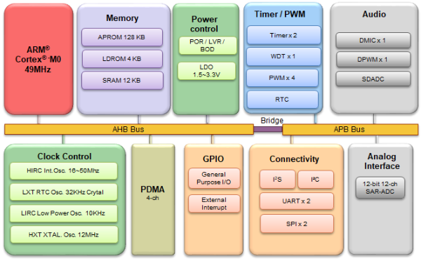 DS_I91260CRI_BlockDiagram
