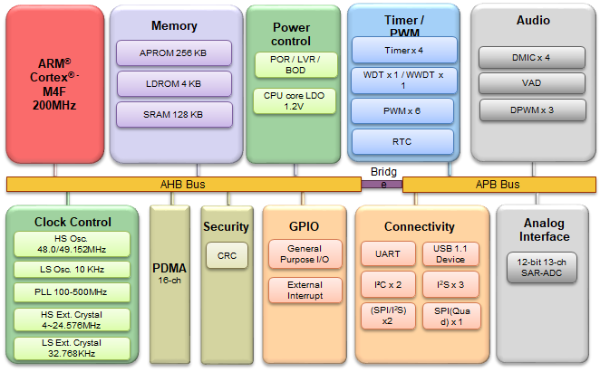 DS_I94113BYI_BlockDiagram