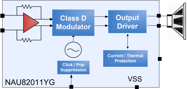 DS_NAU82011YG_BlockDiagram