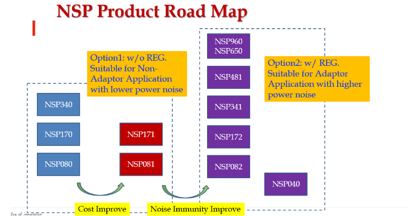 NSP-1