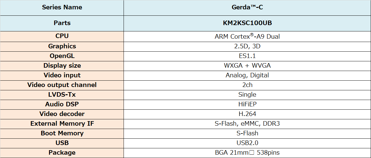 Layer4_gerda-C