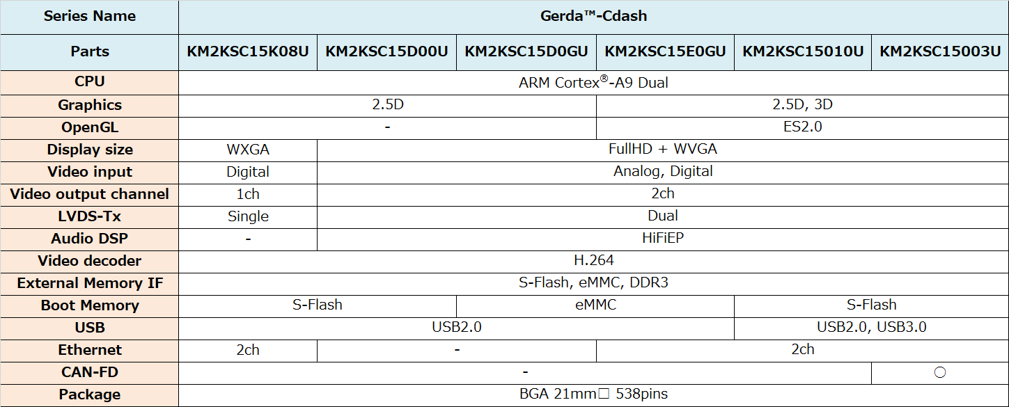 Layer4_gerda-Cdash