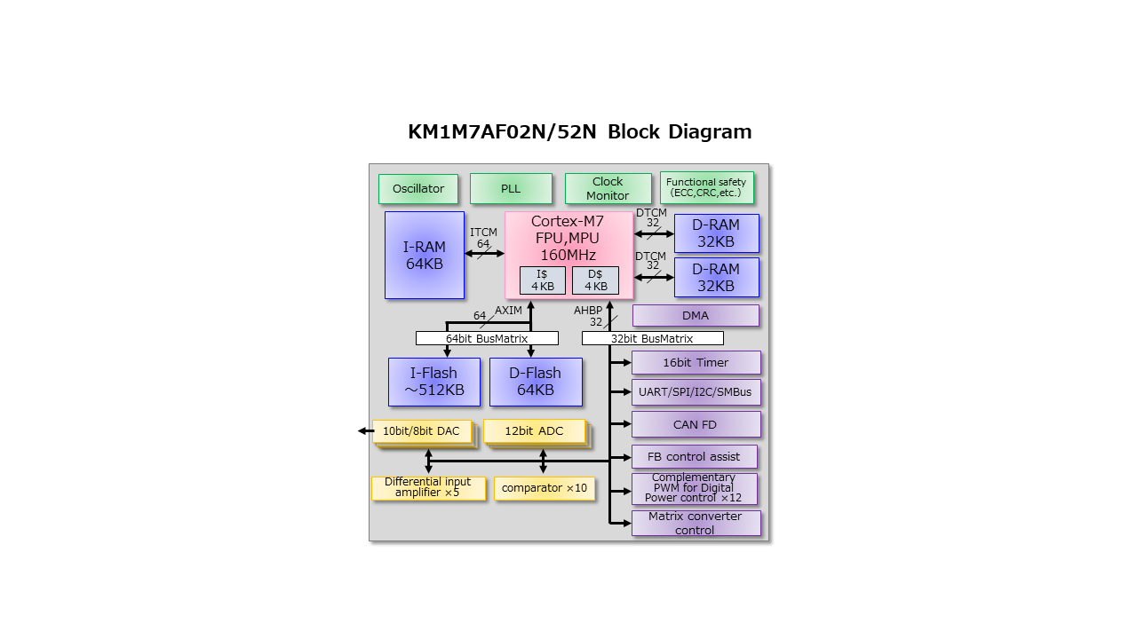 M7_KM1M7_Layer3_1M7AF02N
