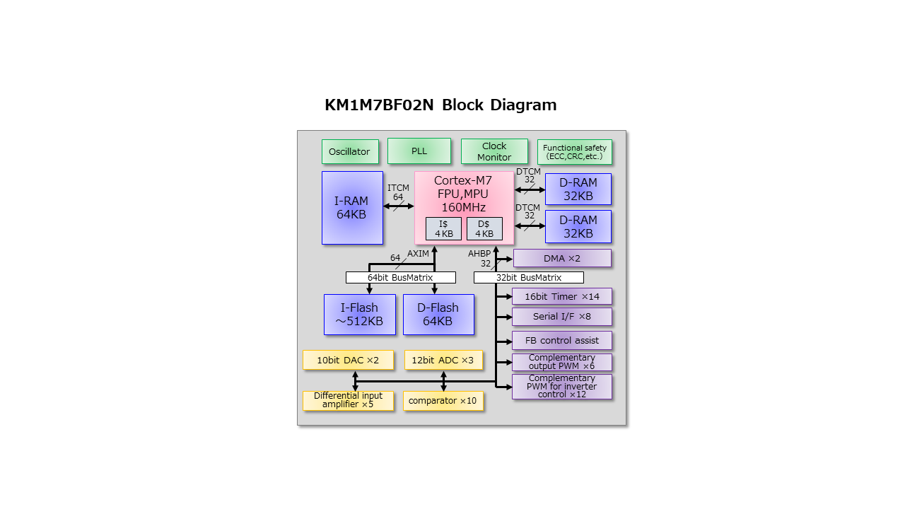 M7_KM1M7_Layer3_1M7BF02N