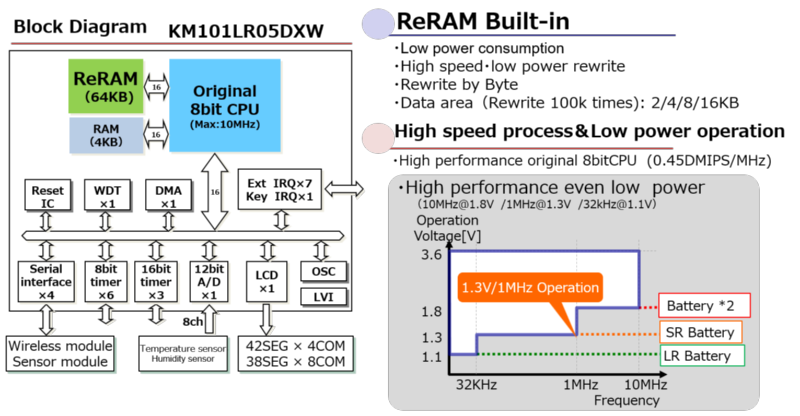 MCU_8bit-KM101_KM101L_Layer4_Image1