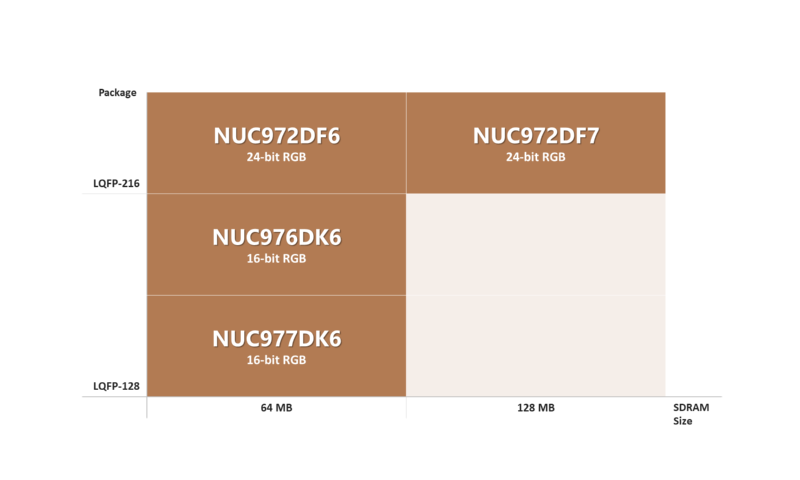 NUC970