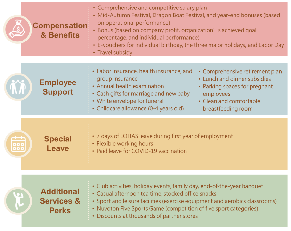 20220810_SALARY_EN_new