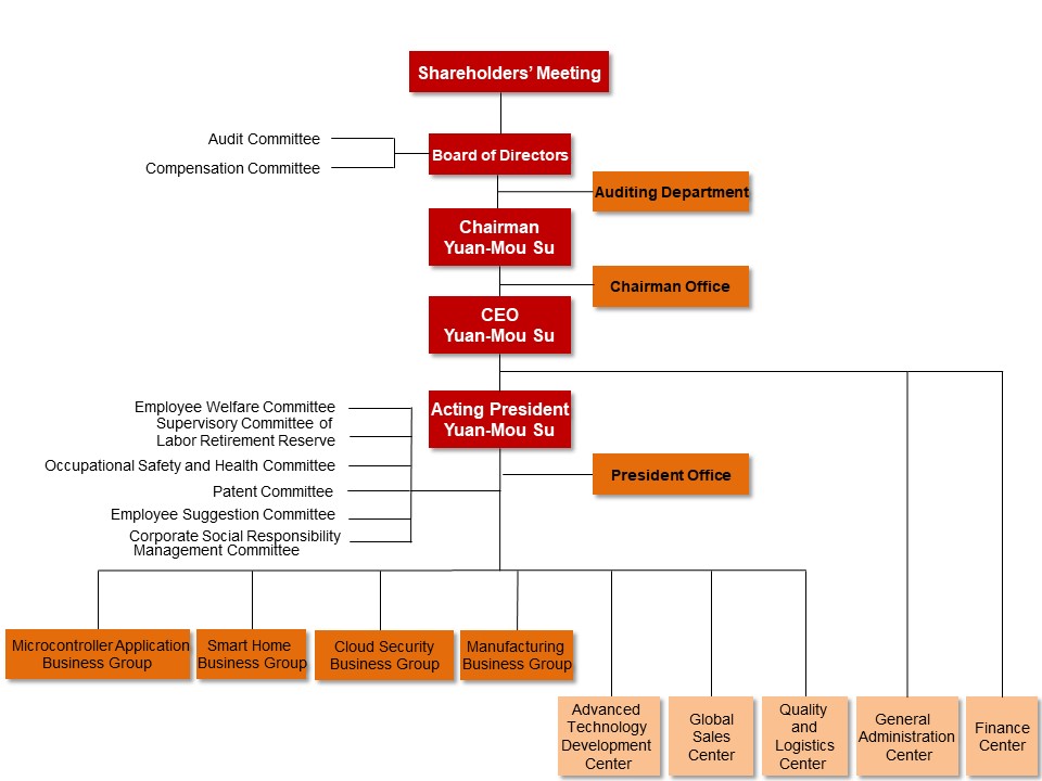 OrgChart_English_1202
