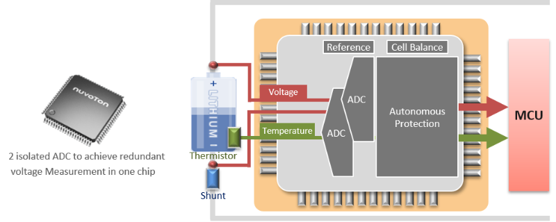 Automotive Battery Monitoring IC