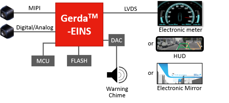 HMI LSI (Gerda)-1
