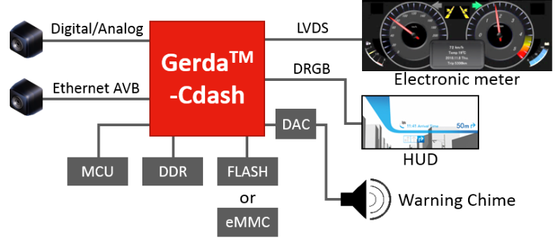 HMI LSI (Gerda)-2
