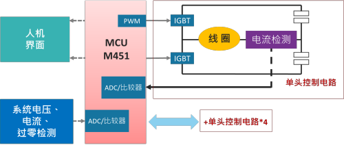 Nuvoton Multi-head stove system schematic diagram_SC