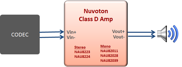class_d